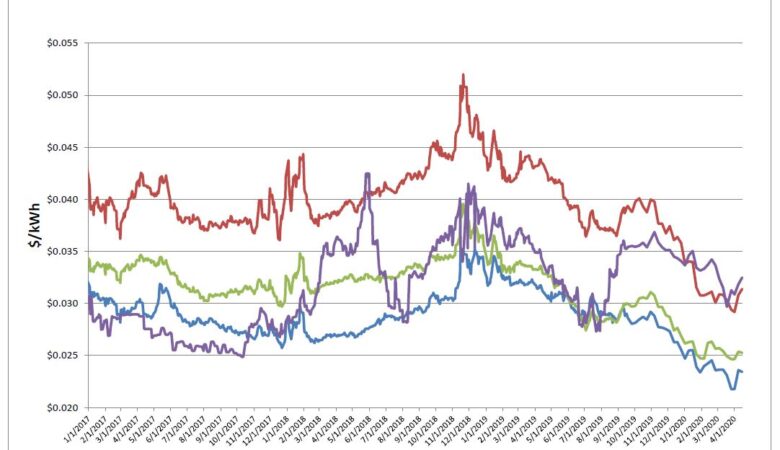 Energy News Update