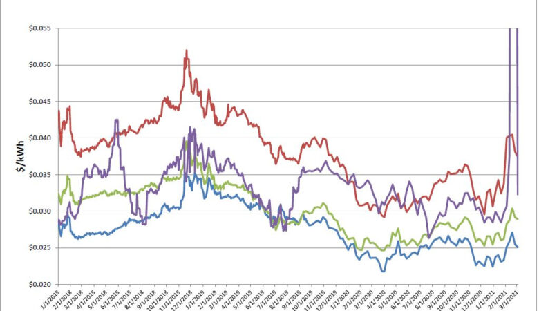 Energy Market Update