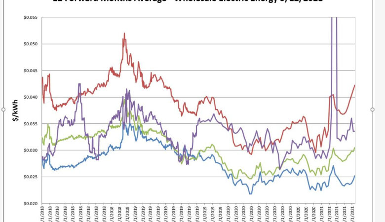 Energy Market News 5-17-2021