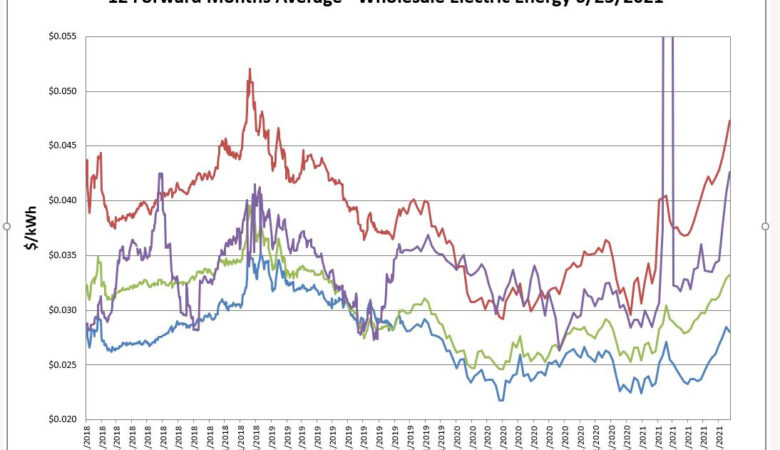 Energy News June 28 2021