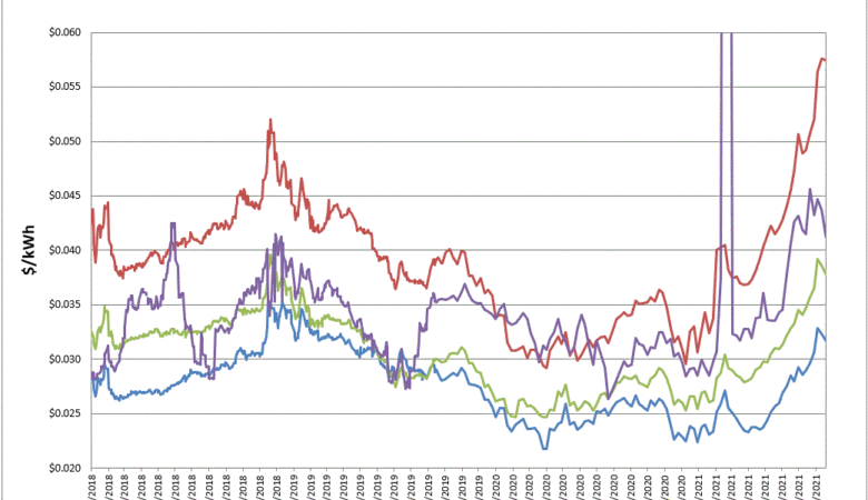 Energy Market Update 8-23-2021