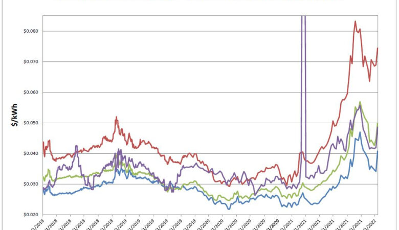 Energy Market Update 1-18-2022