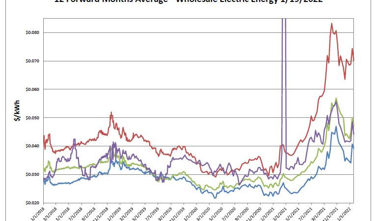 Energy Market Update 1-24-2022