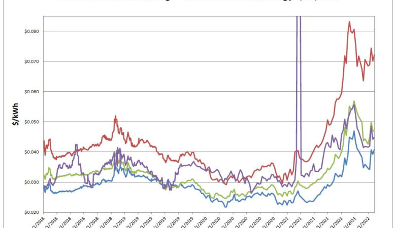 Energy Market Update 1-31-2022