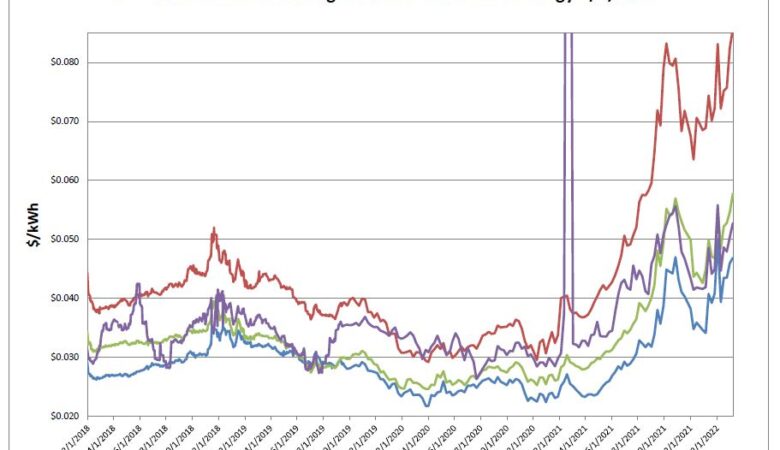 Energy Market Update 3-14-2022