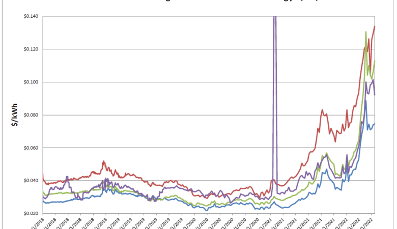 Energy Market Update