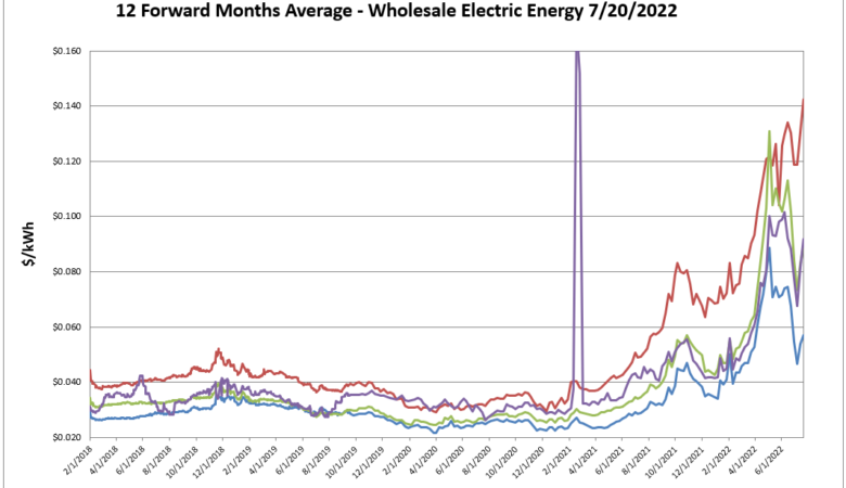 Energy Market Update 7-25-22