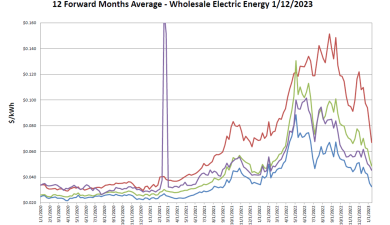 Weekly Market Update- 1/16/2023