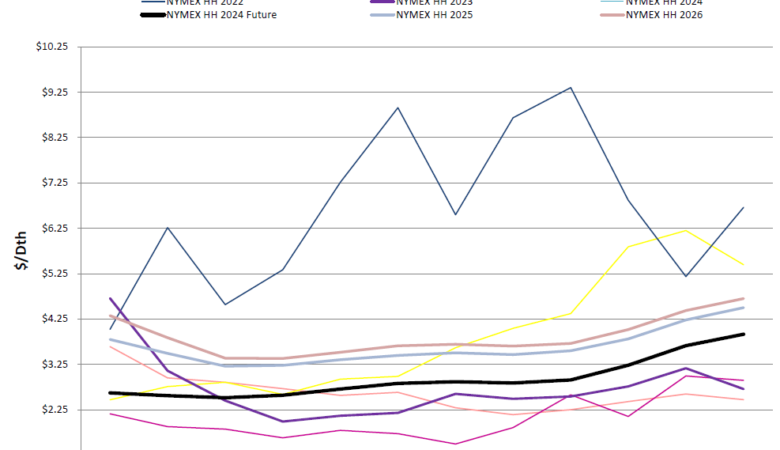 Weekly Market Update- 1/8/2024
