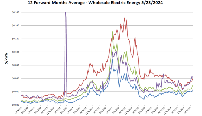 Weekly Market Update- 5/27/2024